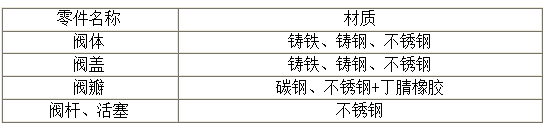 进口微阻缓闭止回阀(图1)