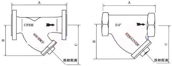 进口Y型过滤器(图1)