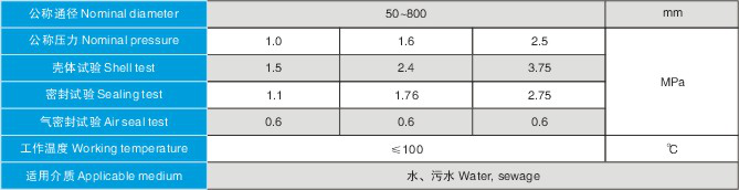 进口弹性座封闸阀(图1)